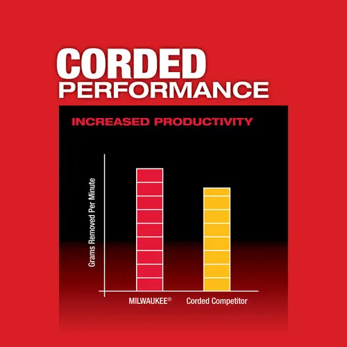 Milwaukee Tool 2784 5 in. Vernier Caliper Low Price